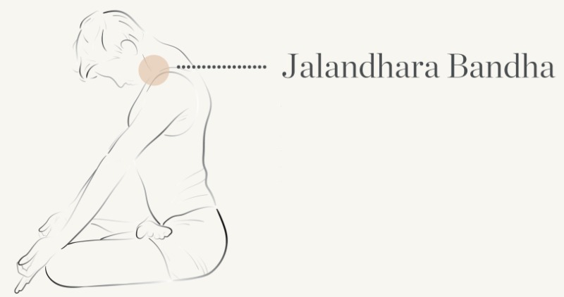 Jalandhara Bhanda Jalandhara Bhanda